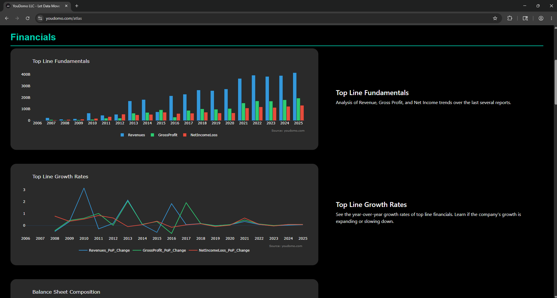 Value Finder Dashboard