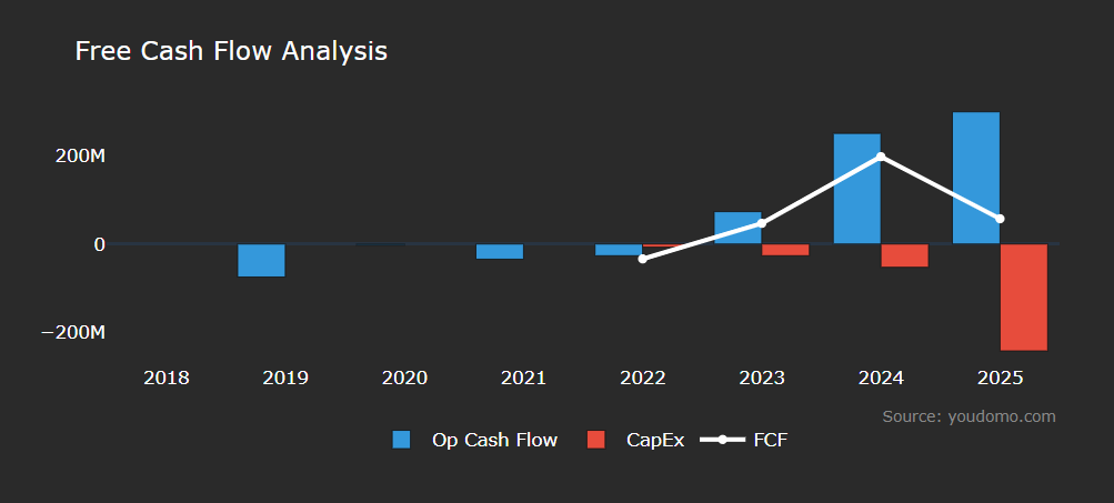HIMS Stock Analysis 2026: Is Hims & Hers a Buy?