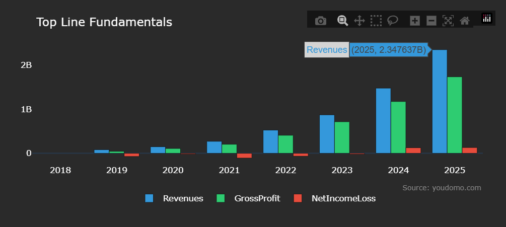 Hims and Hers HIMS stock chart with Novo Nordisk partnership timeline