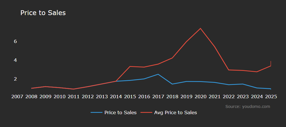 ICLR Stock Analysis 2026: Is ICON plc a Buy?