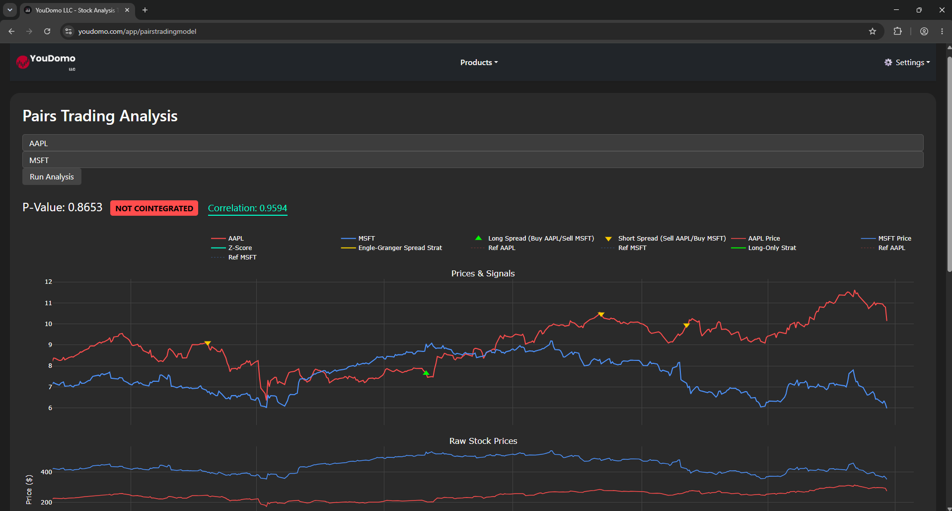 Pairs Trading Strategy Dashboard