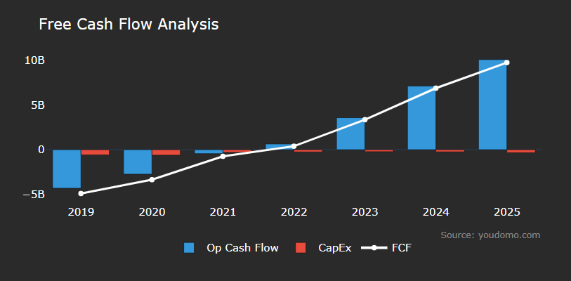 Why Is Uber Stock Down in 2026? Robotaxi Fears, Explained