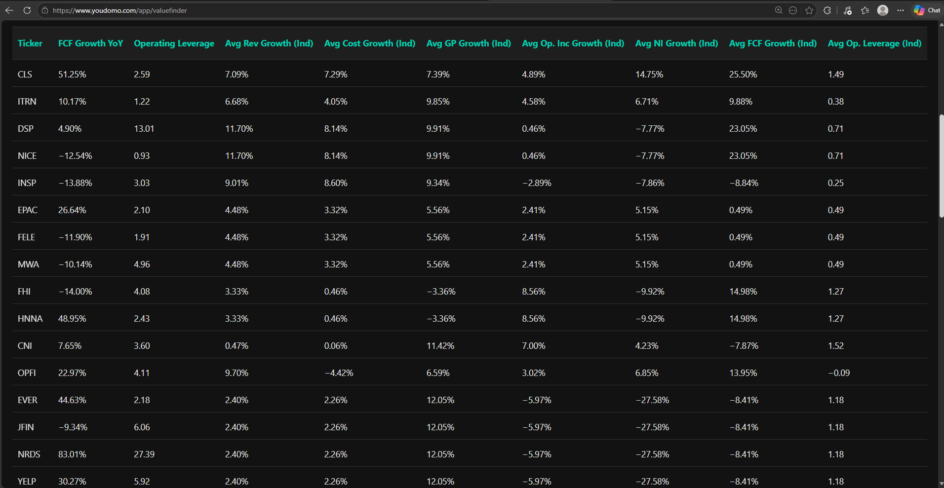 YouDomo Value Finder — growth view